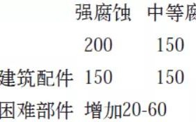 玉环安特佳耐固防腐带您了解耐腐蚀涂层防护机理与涂层钢腐蚀破坏原因及防护